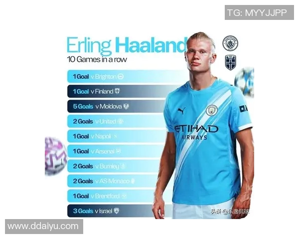 当前足坛最炙手可热的球星：从梅西到哈兰德的崛起与争议